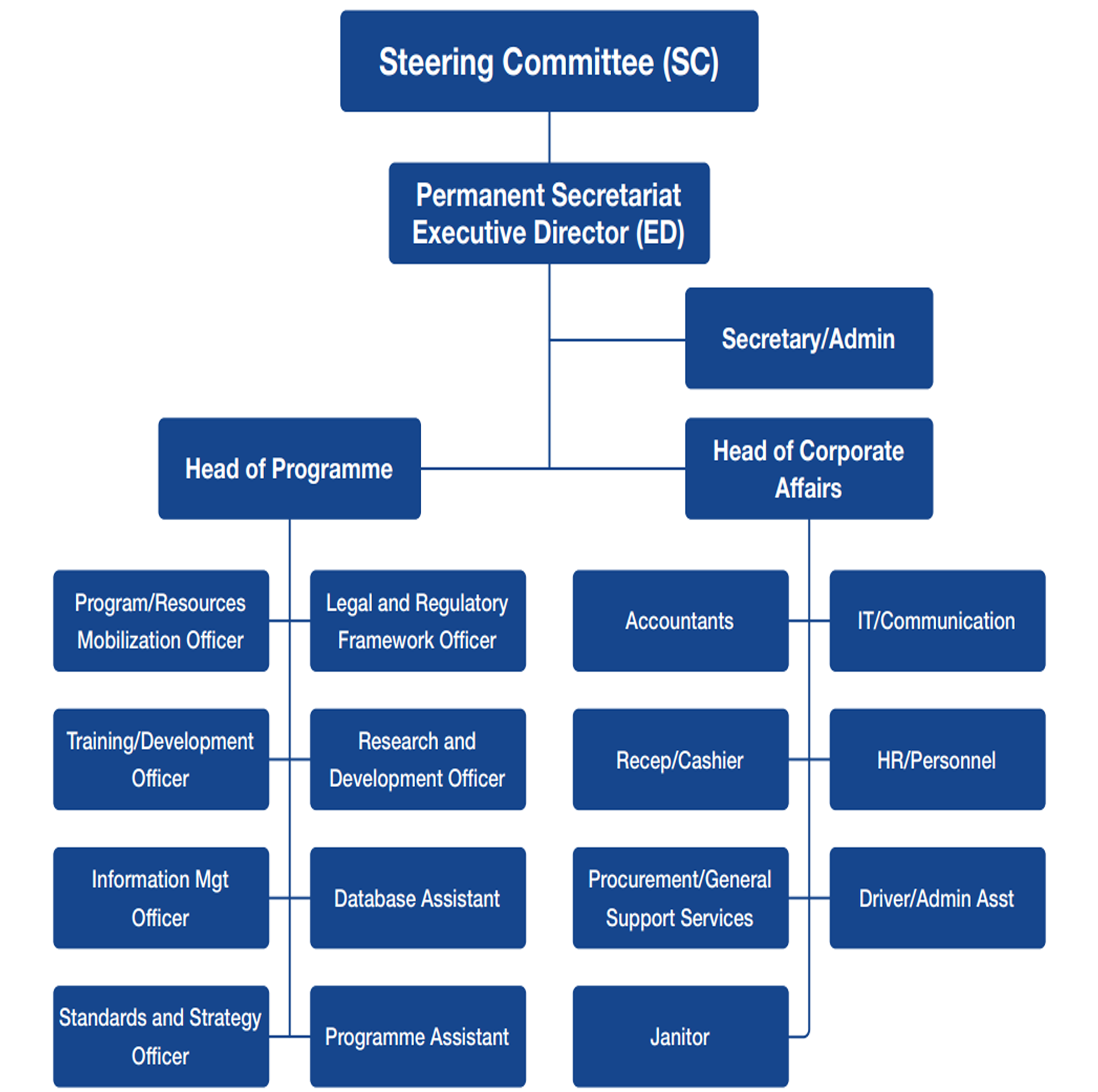 ARMAC Structure V1