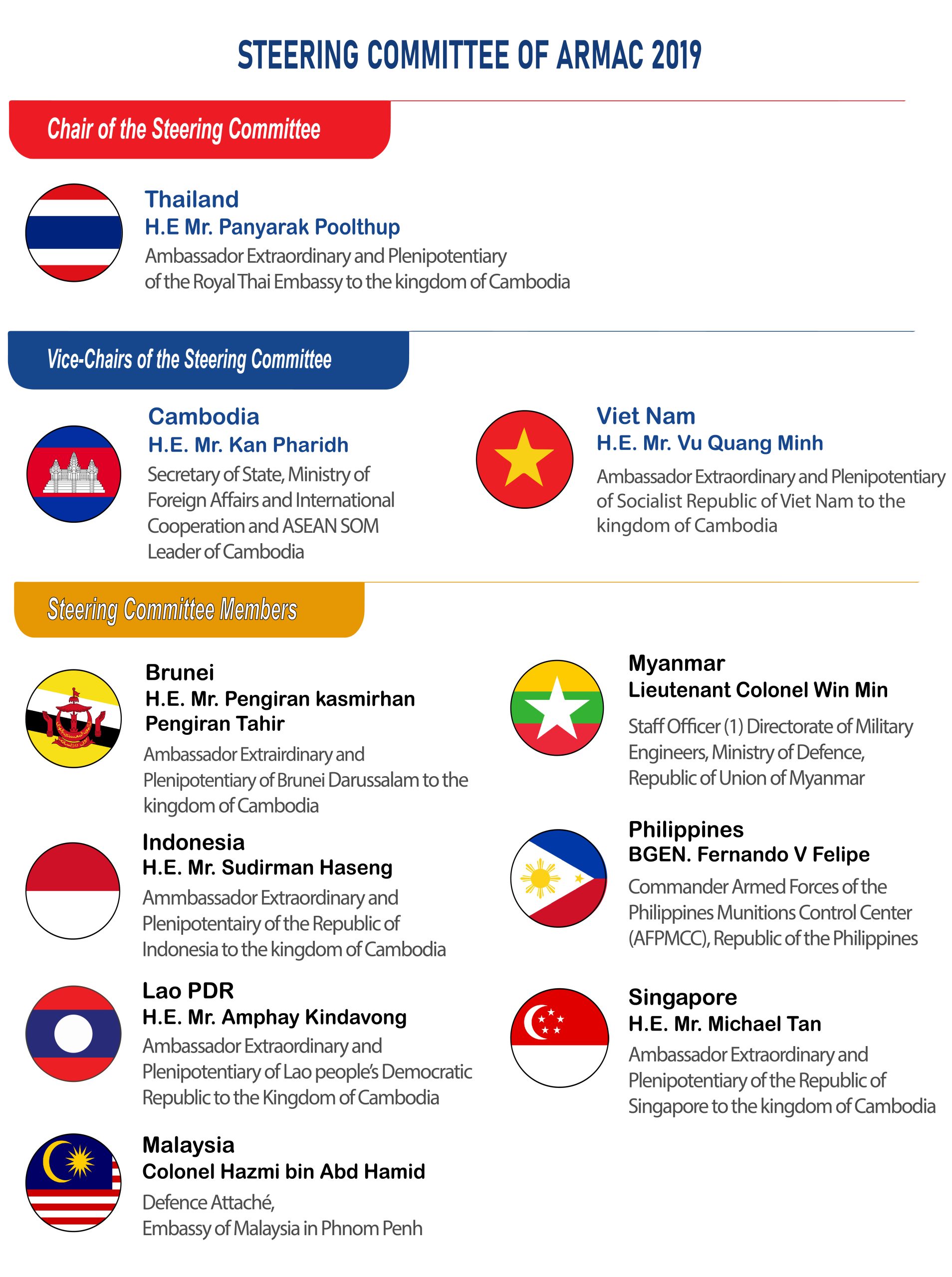 Chair of ARMAC_2019 Thailand-01