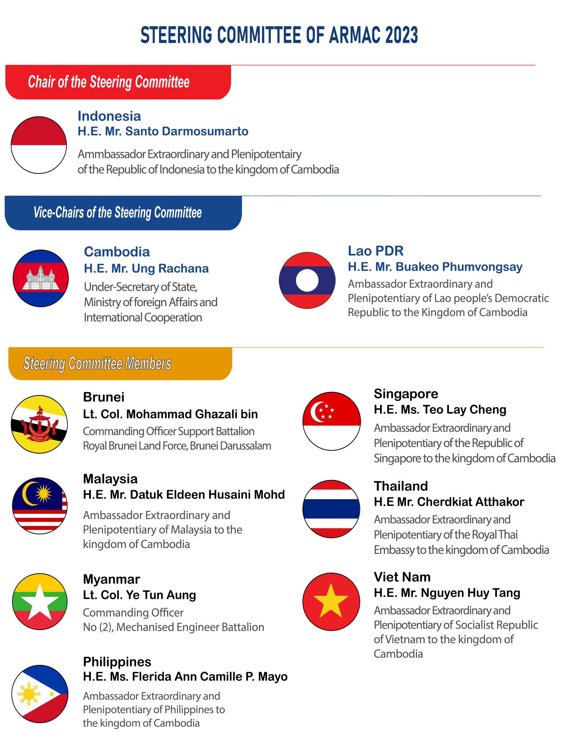 Chair of ARMAC_2023 Indonesia-01