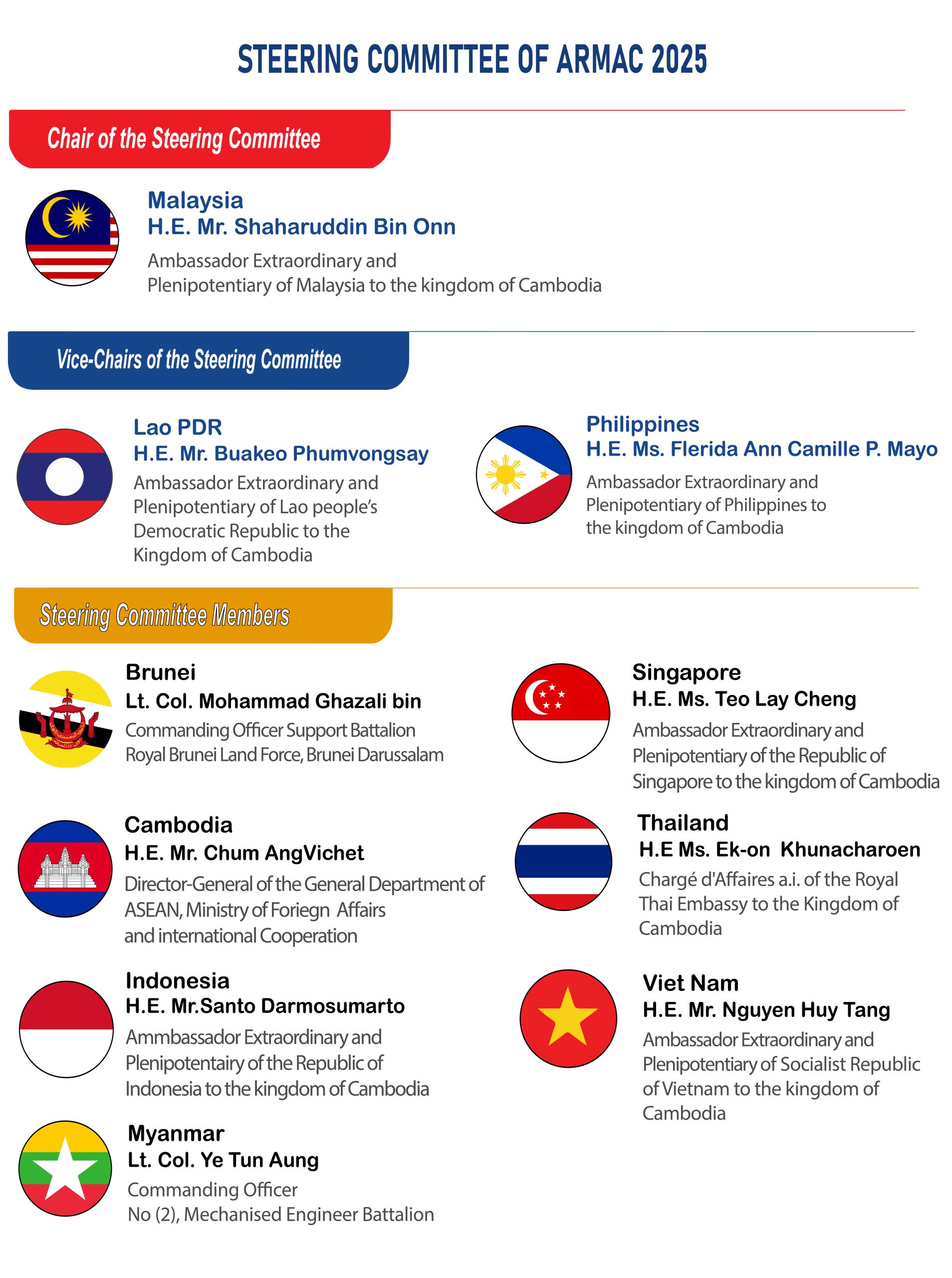 Chairmanship of SC 2025_Malaysia-01
